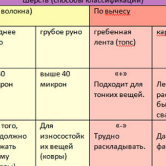 Немного полезностей для начинающих валяльщиц. . .