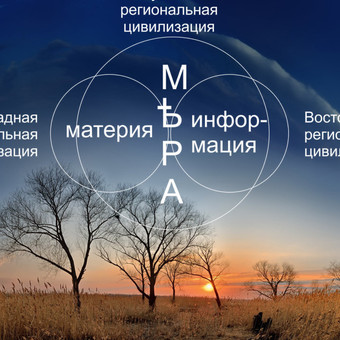 Глобальный Предиктор Индии. Был ли такой? И куда он исчез ГП восточной региональной цивилизации?