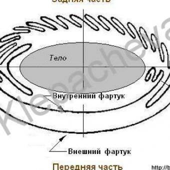 Как пошить килт.