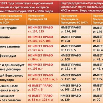 Оказывается сегодня - День Сталинской конституции