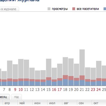 отчет о жетонах (февраль)