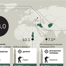 МИД РФ - США, - хватит тратить на Афганистан!