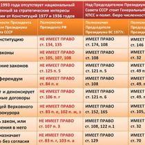 Оказывается сегодня - День Сталинской конституции